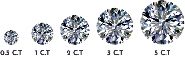 CARAT